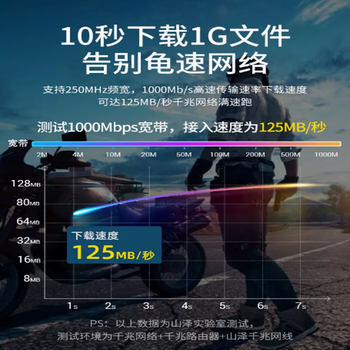 廣東網(wǎng)線千兆家用電腦寬帶連接線尺寸