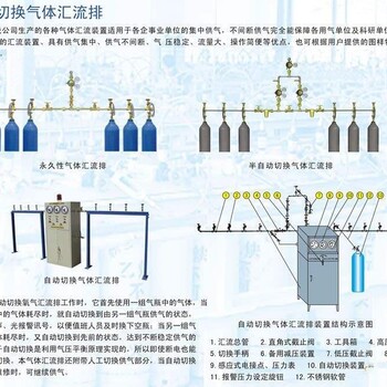 氦氣集中供氣匯流排廠全自動匯流排