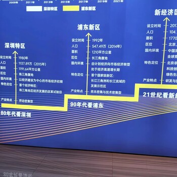 雄安新區(qū)價(jià)格霸州陽(yáng)光郡周邊有企業(yè)嗎