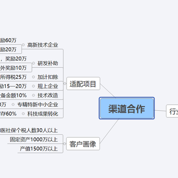 莆田科技政策申报价格