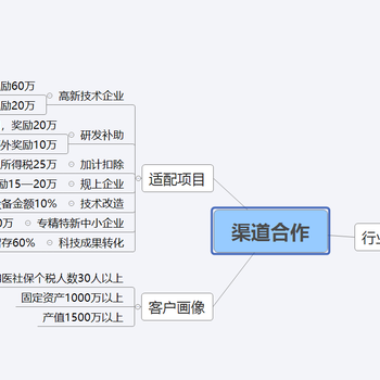 漳州科技政策申報(bào)是指什么
