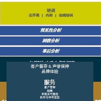 三明ISO9001質量管理體系認證咨詢-步驟到位