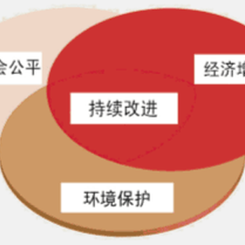 三明ISO14001认证费用