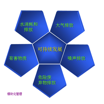 泉州ISO14001认证办理