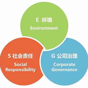 北京ESG評價ISO14064認證功能