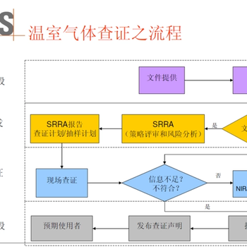 ISO14064認證找誰ISO14064認證要求