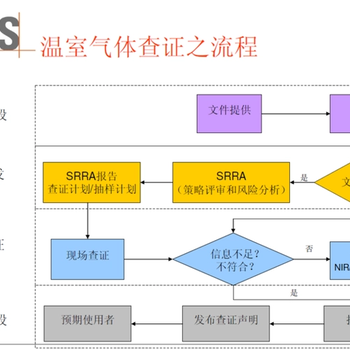 泰州ISO14064认证碳足迹