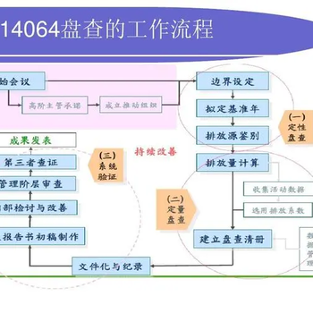 碳足迹ISO14064认证培训