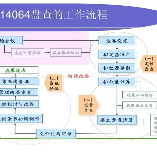 南京碳足迹认证ISO14064认证品牌