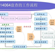 江苏零碳工厂认证ISO14064认证展示图