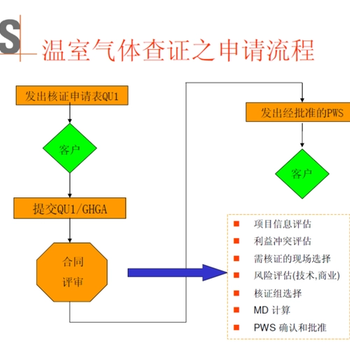 徐州碳盘查ISO14064认证用途