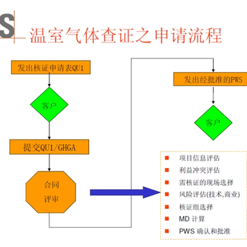 北京ESG評價ISO14064認證功能