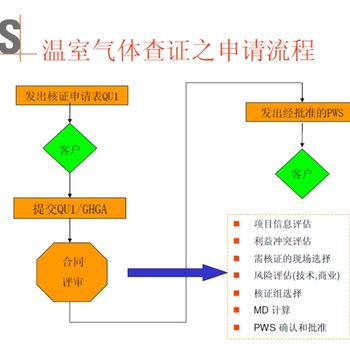 连云港产品碳足迹ISO14064认证