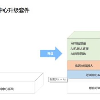 小众旅游景点也可以用上机器人客服秒答电小猫来解决