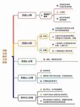 钱塘新区个人资企业注册流程杭州余杭区记账图片3