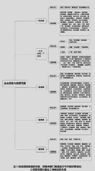 杭州注冊個體杭州財務公司記賬