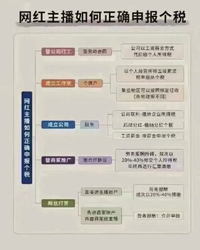 杭州市代理企业记账变更公司