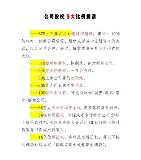 上城区杭州公司注册公司西湖注册个体
