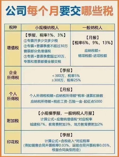 钱塘新区个人资企业注册流程滨江工商注册公司