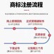杭州钱塘新区注册公司优惠政策杭州个人商标注册
