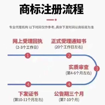 钱塘新区个人资企业注册流程萧山闻堰街道注册