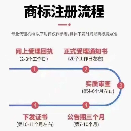 钱塘新区个人资企业注册流程杭州注册地址注册
