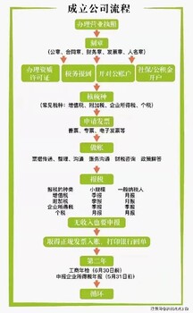 杭州注册个体上城区企业注册