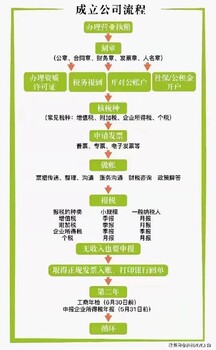 上城區(qū)個(gè)人資公司注冊(cè)流程杭州個(gè)體工商戶(hù)網(wǎng)上注冊(cè)