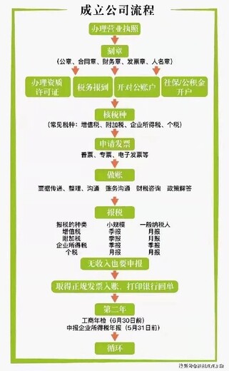 杭州注册公司杭州财务审计报告