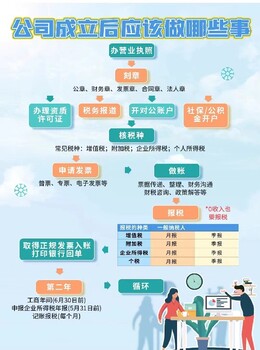 杭州上城區辦理公司注冊地址杭州分公司公司注冊