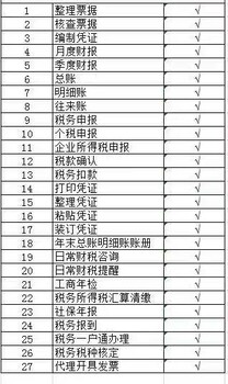 杭州注冊個體杭州辦理變更法人