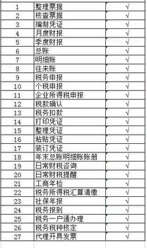 钱塘新区个人独资企业注册流程拱墅区半山镇注册