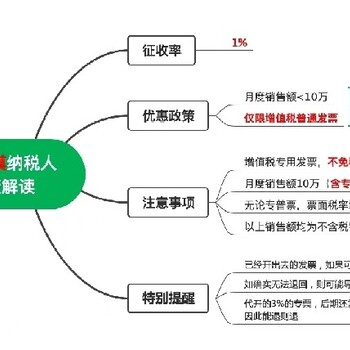杭州有限公司变更股东流程