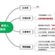 城区杭州注册公司图