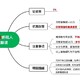 杭州萧山区注册营业执照图