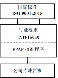 图片0