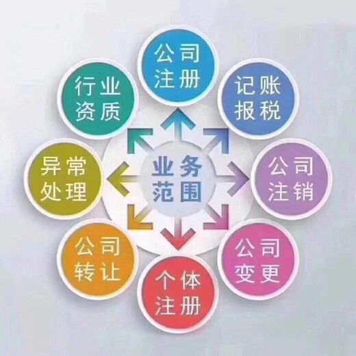 钱塘新区个人资企业注册流程杭州市企业法人变更
