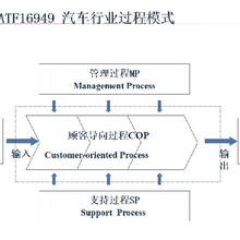 东莞IATF16949认证办理机构汽车质量管理体系认证图片