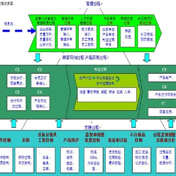 汽车质量管理体系认证IATF16949认证价格