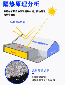 安順供應(yīng)熱反射隔熱涂料熱反射隔熱涂料廠家電話