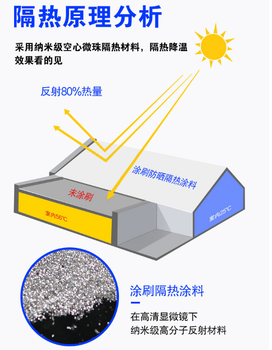 铜仁销售热反射隔热涂料