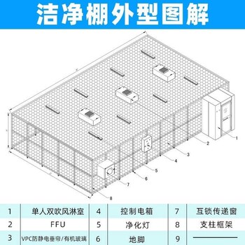 百級(jí)潔凈棚-凈化棚-免費(fèi)測(cè)量設(shè)計(jì)-模塊化設(shè)計(jì)可拆卸可移動(dòng)