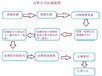 江蘇泗洪縣熱門記賬代理