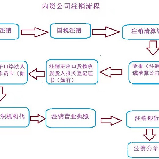 上海徐汇电子记账代理步骤