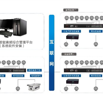 錄音監控系統-網絡錄音系統-錄音錄像系統