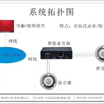 音频录播系统-联网录音系统-网络录音系统