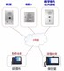 AI语音分析预警系统图