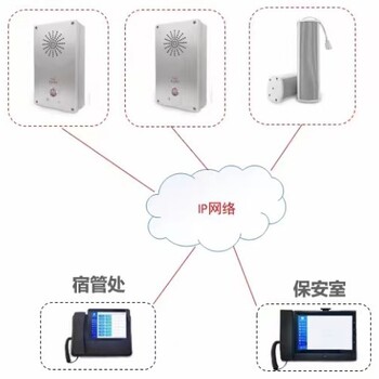 防欺凌系统IP可视对讲一键报警系统