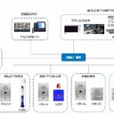 IP可視對(duì)講廣播一鍵報(bào)警系統(tǒng)-校園欺凌事件干預(yù)、事后記錄