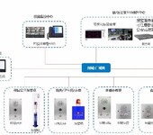 校园IP网络一键报警对讲系统IP可视广播对讲一键报警系统